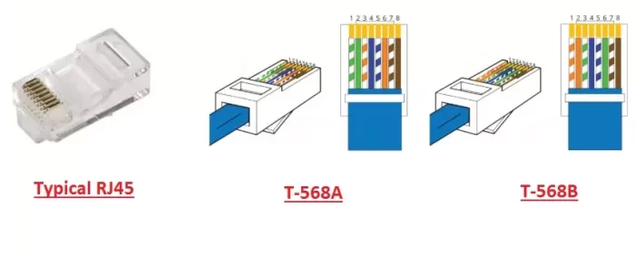 cat5e - cat6 jacks in Kenya @Rapidtech Digital Solutions