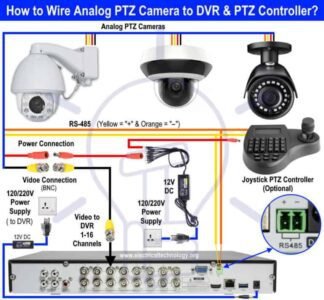 Diagram of Analog PTZ Camera Connection to DVR @Rapidtech Digital Solutions