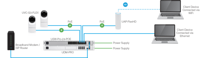 Ubiquiti Network Access Points In Kenya