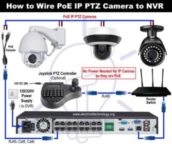 Wiring Diagram for a PoE IP PTZ Camera to an NVR @Rapidtech Digital Solutions