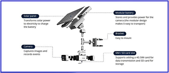 Buy Solar Powered 4G CCTV Security Camera in Kenya