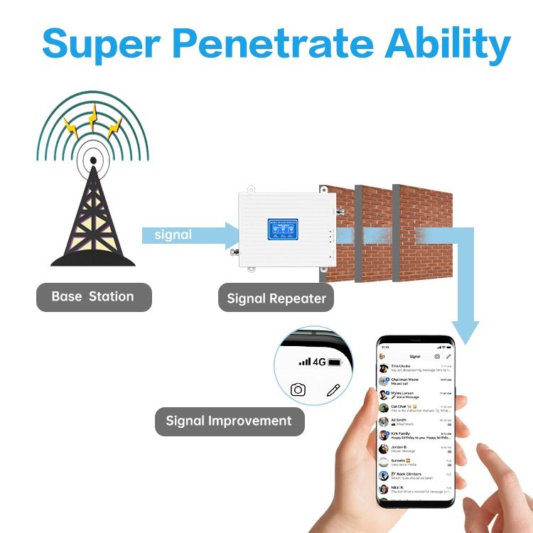 Nairobi, Kenya 3G, 4G & 5G GSM Signal Booster & Installation Services
Reliable mobile network coverage is essential for communication, business operations, online banking, remote work, security systems, and everyday internet use. However, many homes, offices, and commercial buildings in Nairobi still experience weak 3G, 4G or 5G signal coverage due to thick walls, long distances from towers, network congestion, or the growing demand for high-speed mobile connectivity.
Our 3G, 4G & 5G GSM Signal Booster & Installation Services in Nairobi, Kenya provide a complete solution to eliminate weak mobile reception, improve call clarity, increase data speeds, and ensure stable indoor connectivity for all major networks.
We supply and install certified, legal, multi-band GSM signal boosters compatible with Safaricom, Airtel, Telkom and Faiba (where applicable) for homes, offices, multi-storey buildings, institutions, hotels, and remote sites.
Why You Need a GSM Signal Booster in Nairobi
Even in Nairobi’s major suburbs, network coverage can vary dramatically from room to room. Many buildings experience dead zones where calls drop or internet speeds slow down to unusable levels. Common causes of weak indoor signal include:
1. Thick Concrete and Reinforced Walls
Modern apartments and commercial buildings are constructed with materials that block mobile signals.
2. Distance From the Nearest Mobile Tower
Neighbourhoods such as Syokimau, Kiambu, Ruai, Ngong, Kitengela, and Ruiru often suffer from weaker signal due to tower placement.
3. Network Congestion in Busy Areas
Westlands, CBD, Upper Hill, Industrial Area, and major commercial hubs experience heavy network traffic.
4. Basement and Interior Rooms
Parking basements, server rooms, and inner offices routinely receive no mobile signal at all.
5. Multi-Storey and Large Buildings
The higher the building or the larger the space, the more challenging it becomes to maintain stable indoor coverage.
Our GSM Signal Booster Installation Services
We provide complete turnkey solutions that include supply, installation, configuration, testing, and after-service support for homes and businesses.
1. Site Survey and Signal Assessment
We start with a detailed on-site survey to measure outdoor and indoor signal levels, network bands, tower direction, and interference sources. This helps determine the ideal booster model and antenna placement.
2. Supply of Certified 3G, 4G & 5G Boosters
We only install legal, CA-approved, multi-band boosters designed to work safely with Kenya’s major networks. Our boosters support:
•	3G voice and data
•	4G LTE
•	5G NR (where available)
•	Multi-user environments
3. Professional Antenna Installation
Outdoor antennas are mounted strategically on rooftops or exterior walls to capture the strongest possible signal.
4. Indoor Signal Distribution
We install one or multiple indoor antennas depending on building size to ensure full coverage across all rooms and floors.
5. Cable Routing and System Tuning
We use high-quality coaxial cables, connectors, and splitters. Our technicians optimize gain levels to prevent interference and ensure stable performance.
6. End-to-End Testing and Quality Assurance
We test voice, data speeds, and network stability across all indoor zones to confirm the system is performing at maximum efficiency.
7. After-Sales Support and Maintenance
We provide long-term support, troubleshooting, and periodic checks for clients who need ongoing system reliability.
Benefits of Installing a 3G, 4G & 5G GSM Signal Booster in Nairobi
Our professional installation guarantees immediate improvements in both voice and data connectivity.
1. Stronger Indoor Signal in Every Room
Eliminate dead zones and enjoy reliable coverage across bedrooms, offices, meeting rooms, basements, and open spaces.
2. Clear Call Quality
No more call drops, voice breaks, echo, or static noise.
3. Faster and More Stable 4G/5G Data
Boosting your signal delivers higher upload and download speeds, ideal for:
•	Video streaming
•	Online gaming
•	Zoom/Teams meetings
•	Cloud applications
•	Online banking and M-Pesa
4. Supports Multiple Users Simultaneously
Our boosters are ideal for homes, offices, malls, hotels, schools, banks, and commercial buildings with heavy user traffic.
5. Works With All Kenyan Networks
A single multi-band booster supports:
•	Safaricom
•	Airtel
•	Telkom
•	Faiba (compatible models only)
6. Safe, Legal, and Interference-Free
We install certified systems that meet Communication Authority (CA) guidelines.
7. Cost-Effective Solution
A booster is far more affordable than installing private carrier equipment or building new towers.
Where We Install GSM Signal Boosters in Nairobi
Our services cover all home, business, and industrial environments, including:
1. Residential Properties
•	Homes and apartments
•	Townhouses and villas
•	Estates and gated communities
2. Offices and Corporate Buildings
•	SMEs and enterprise offices
•	Government buildings
•	Call centers and customer service hubs
•	Co-working spaces
3. Commercial and Hospitality Spaces
•	Shopping malls
•	Retail shops
•	Restaurants and cafés
•	Hotels, lodges, and Airbnb units
4. Health and Education Institutions
•	Hospitals and clinics
•	Schools and universities
•	Research centres
5. Industrial and Remote Sites
•	Warehouses and factories
•	Construction sites
•	Farms, camps, and remote facilities
Why Choose Our Signal Booster Installation Services in Nairobi
1. Certified, Experienced Technicians
Our team has years of experience installing boosters across Kenya.
2. Only Approved and Legal Equipment
We avoid illegal repeaters that cause interference. All equipment is tested and certified.
3. Custom Solutions for Each Building
Every installation is designed based on building layout, size, and user capacity.
4. Clean and Professional Cabling
We maintain your building’s aesthetics with neat cable routing.
5. Full Coverage Guarantee
We ensure strong, stable signal in all indoor zones.
6. Fast Installation and Reliable Support
Most installations are completed within the same day.
7. Competitive and Transparent Pricing
You receive high-quality equipment and expert installation at fair industry rates.
How Much Does a GSM Signal Booster Installation Cost in Kenya?
Pricing depends on several factors:
•	Building size
•	Number of indoor antennas
•	Cable length
•	Network bands required
•	Outdoor signal strength
•	Residential or commercial use
We provide free quotations and site surveys to determine the most cost-effective solution.
Get Reliable 3G, 4G & 5G Signal Booster Installation in Nairobi, Kenya
If you’re tired of weak signal, dropped calls, or slow internet, our professional GSM signal booster installation service is the most effective and reliable solution for your home or business.
We deliver strong, stable indoor network coverage for all major mobile networks across Nairobi and surrounding counties.
Request a Free Quote or Site Survey Today
Contact us to schedule installation or get expert advice on improving your mobile network coverage.
Frequently Asked Questions (FAQ) – 3G, 4G & 5G GSM Signal Booster & Installation Services in Nairobi, Kenya
1. What is a GSM signal booster and how does it work?
A GSM signal booster is a device that amplifies weak mobile signal inside a building. It captures outdoor signal using an external antenna, strengthens it using an amplifier, and redistributes it indoors through one or multiple antennas. This improves call quality, voice clarity, and 3G/4G/5G data speeds.
2. Is a signal booster legal in Kenya?
Yes. Signal boosters are legal in Kenya as long as they are certified and approved. We only install CA-compliant boosters designed to work safely with Safaricom, Airtel, Telkom, and Faiba networks without causing interference.
3. Will a signal booster work with all mobile networks?
Yes. Our multi-band boosters support all major Kenyan networks, including:
•	Safaricom
•	Airtel
•	Telkom
•	Faiba (supported on specific models)
One booster can improve multiple networks simultaneously.
4. Can a booster improve both voice and internet?
Absolutely. A GSM signal booster enhances:
•	Voice call clarity
•	Call stability
•	3G data
•	4G LTE speeds
•	5G signal (with compatible boosters)
It solves issues like call drops, slow browsing, and weak indoor coverage.
5. How long does installation take?
Most installations in Nairobi take 1–3 hours, depending on:
•	Building size
•	Number of indoor antennas
•	Cable routing complexity
•	Outdoor signal strength
Large commercial projects may take a full day.
6. How far does a signal booster cover?
Coverage depends on the booster model and building layout. Typical coverage:
•	Homes: 100–500 sqm
•	Offices & retail spaces: 300–2,000 sqm
•	Large buildings & multi-floor sites: Custom multi-antenna systems
We design the system to ensure full indoor coverage.
7. What buildings benefit most from a signal booster?
Signal boosters are ideal for:
•	Apartments and homes
•	Offices and commercial buildings
•	Basements and interior rooms
•	Hotels and hospitality spaces
•	Schools, hospitals and clinics
•	Warehouses, factories and remote sites
If your building has dead zones or weak indoor reception, a booster will help.
8. Do I need an outdoor antenna?
Yes. The outdoor antenna is essential because it captures the strongest available signal from your mobile provider. Without it, the booster cannot function effectively.
9. What if my outdoor signal is extremely weak?
We use high-gain directional antennas designed to capture weak signals from long distances. Even if the outdoor signal is only 1–2 bars, we can amplify it to provide strong indoor coverage.
10. How many people can use the booster at the same time?
Our boosters support multiple simultaneous users, making them ideal for:
•	Homes
•	Offices
•	Schools
•	Hotels
•	Shops and malls
Enterprise-grade systems can support hundreds of users.
11. Will a booster reduce my data bundles or increase usage?
No. A booster does not consume additional bundles. It only improves network quality. In fact, because your phone no longer struggles to connect, battery life may improve.
12. How much does a GSM signal booster installation cost in Kenya?
Pricing depends on:
•	Coverage area
•	System capacity
•	Number of indoor antennas
•	Network bands
•	Building layout
We offer free quotations and site surveys to give accurate pricing for your property.
13. Do you offer after-sales support?
Yes. We provide:
•	System maintenance
•	Troubleshooting
•	Upgrades
•	Replacement parts
•	On-site support
Our team ensures your system remains reliable long-term.
14. Can you install boosters outside Nairobi?
Yes. We serve Nairobi and surrounding counties including:
•	Kiambu
•	Machakos
•	Kajiado
•	Mombasa (by schedule)
•	Kisumu, Nakuru, Eldoret (project-based)
15. How do I get started?
Simply contact us for a free site survey or quotation. Our technicians will assess your signal and recommend the best solution for your home or business.
