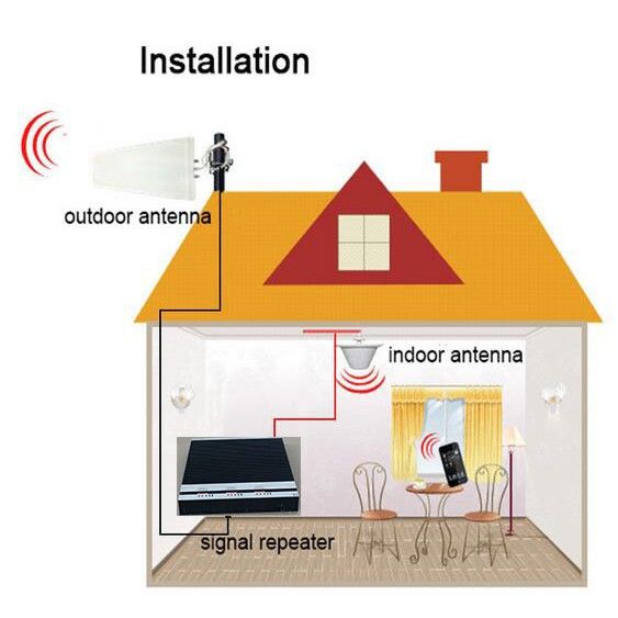 Best Places to Install a 2G, 3G, 4G LTE & 5G Signal Booster in Kenya