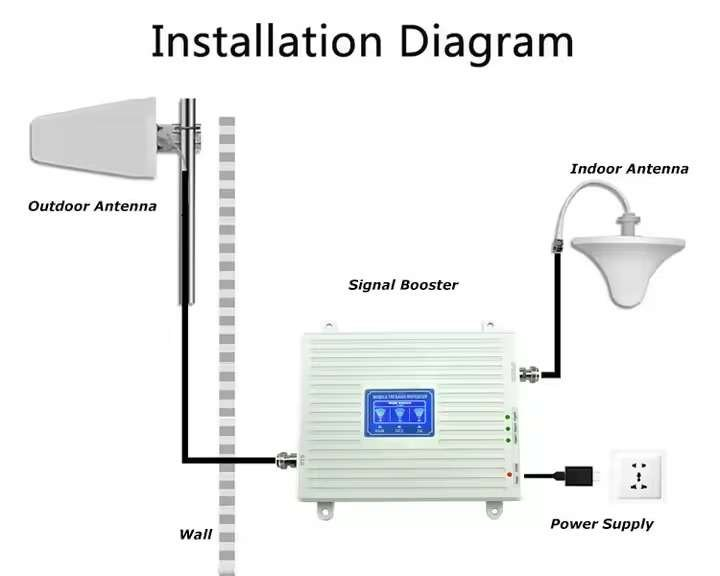 DIY vs Professional Signal Booster Installation in Kenya