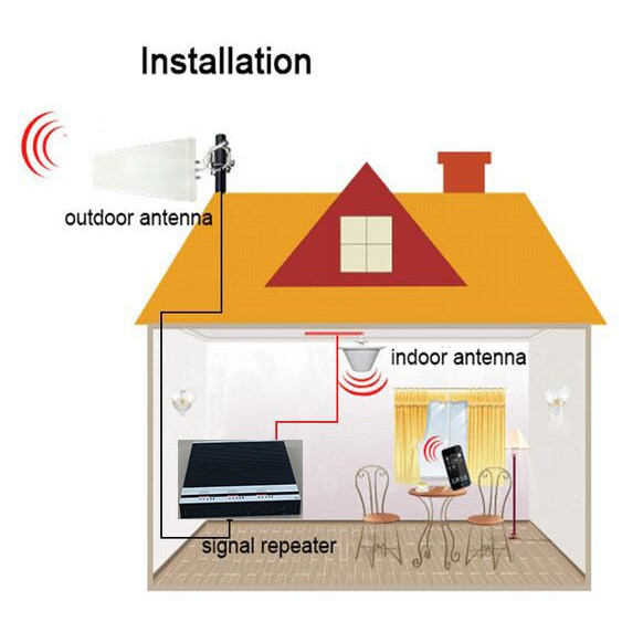 How to Install a 2G, 3G, 4G LTE & 5G Signal Booster in Kenya